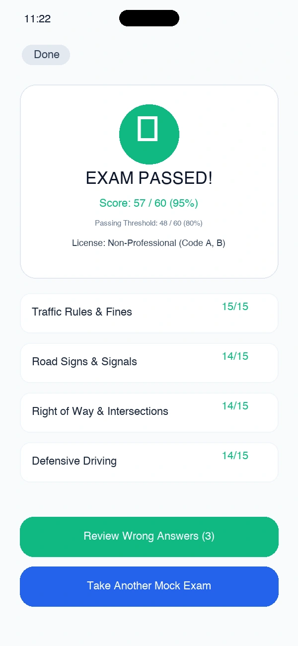 Exam Results and Score Breakdown